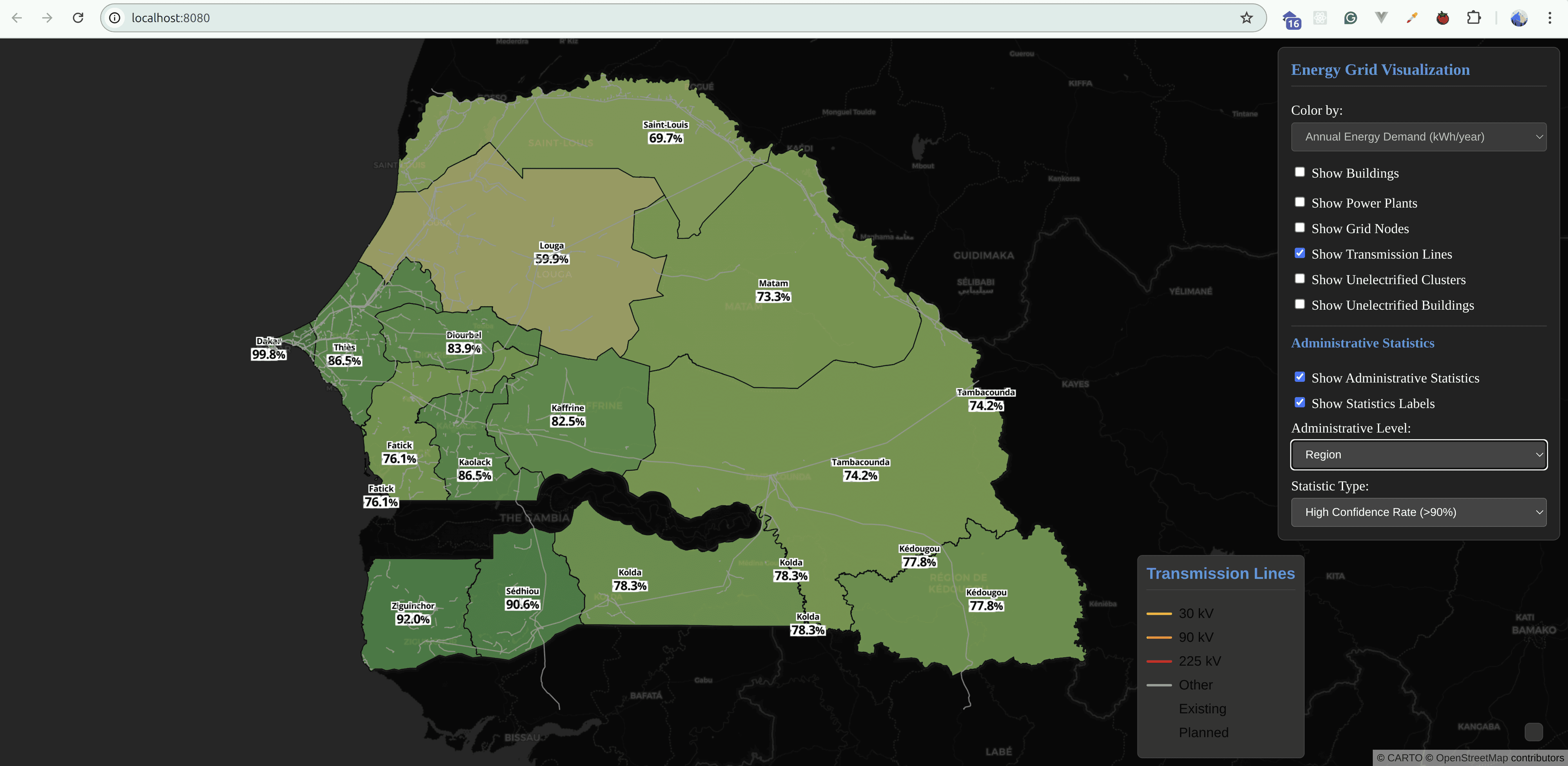 Demand Forecast Analytics Dashboard